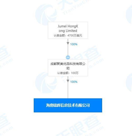 聚美优品在海南再成立一家新公司 经营范围涉及电子专用材料研发 教育咨询服务等