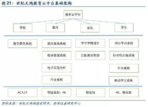 世纪天鸿顺利过会 或为小而美纯正教育公司登陆主板的开端